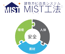 建物カビ改善システムMIST工法